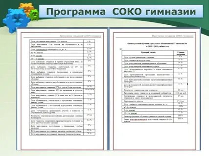 Программы гимназии