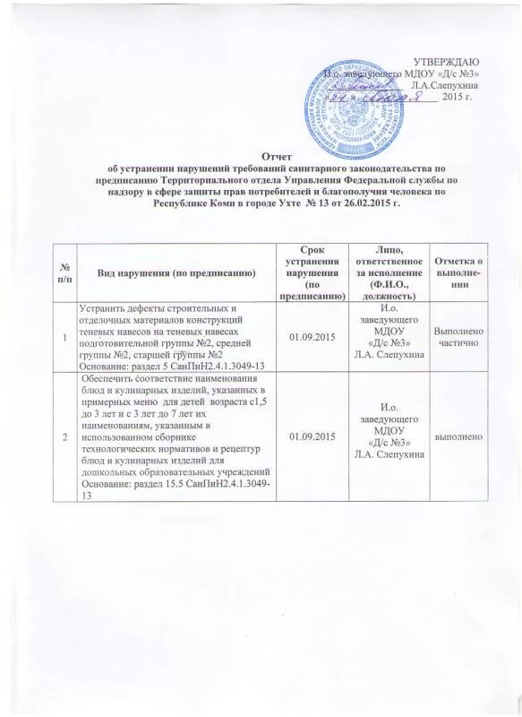 Устранение нарушений требований законодательства об образовании. План мероприятий по устранению выявленных нарушений. План по устранению выявленных нарушений. Отчет об устранении нарушений. Отчет устранении выявленных нарушений.