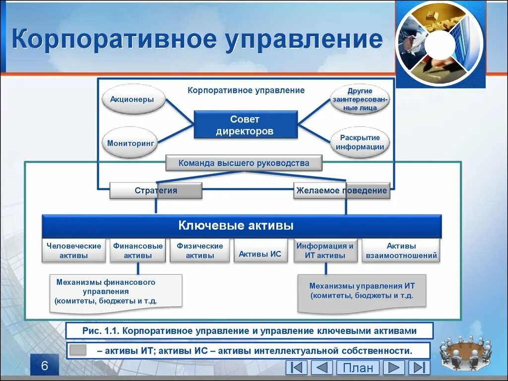 Корпоративная структура управления пример. Структура корпоративного управления предприятием. Кооперативное управление. Акционеры физические лица