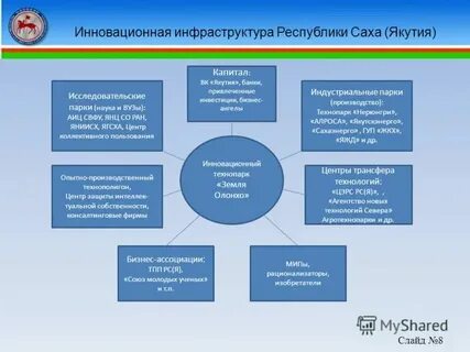 Центр закупок саха