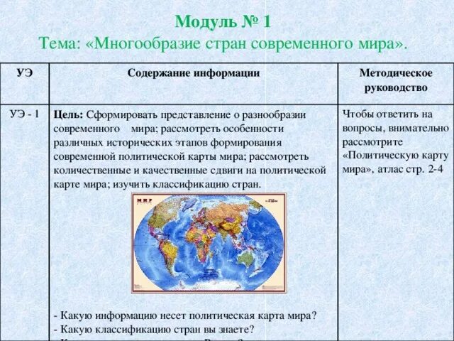 В чем проявляется многоликость стран современного. В чем проявляется многоликость стран современного