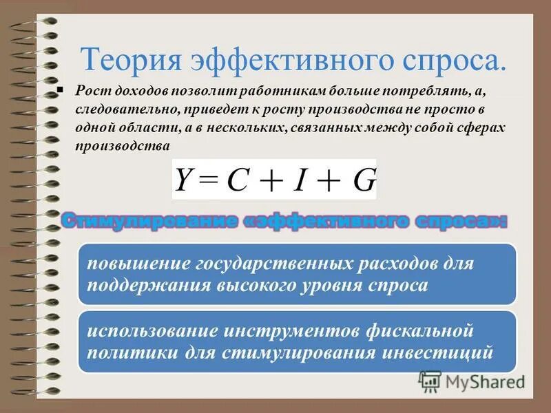 Теория фиктивного спроса. Теория эффективного спроса Кейнса. Эффективный спрос это