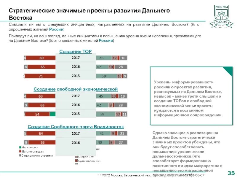 Условия жизни населения дальнего востока. Уровень жизни на Дальнем востоке. Качество жизни населения дальнего Востока. Как повысить качество жизни населения дальнего Востока. Повышение качества жизни на Дальнем востоке до уровня.