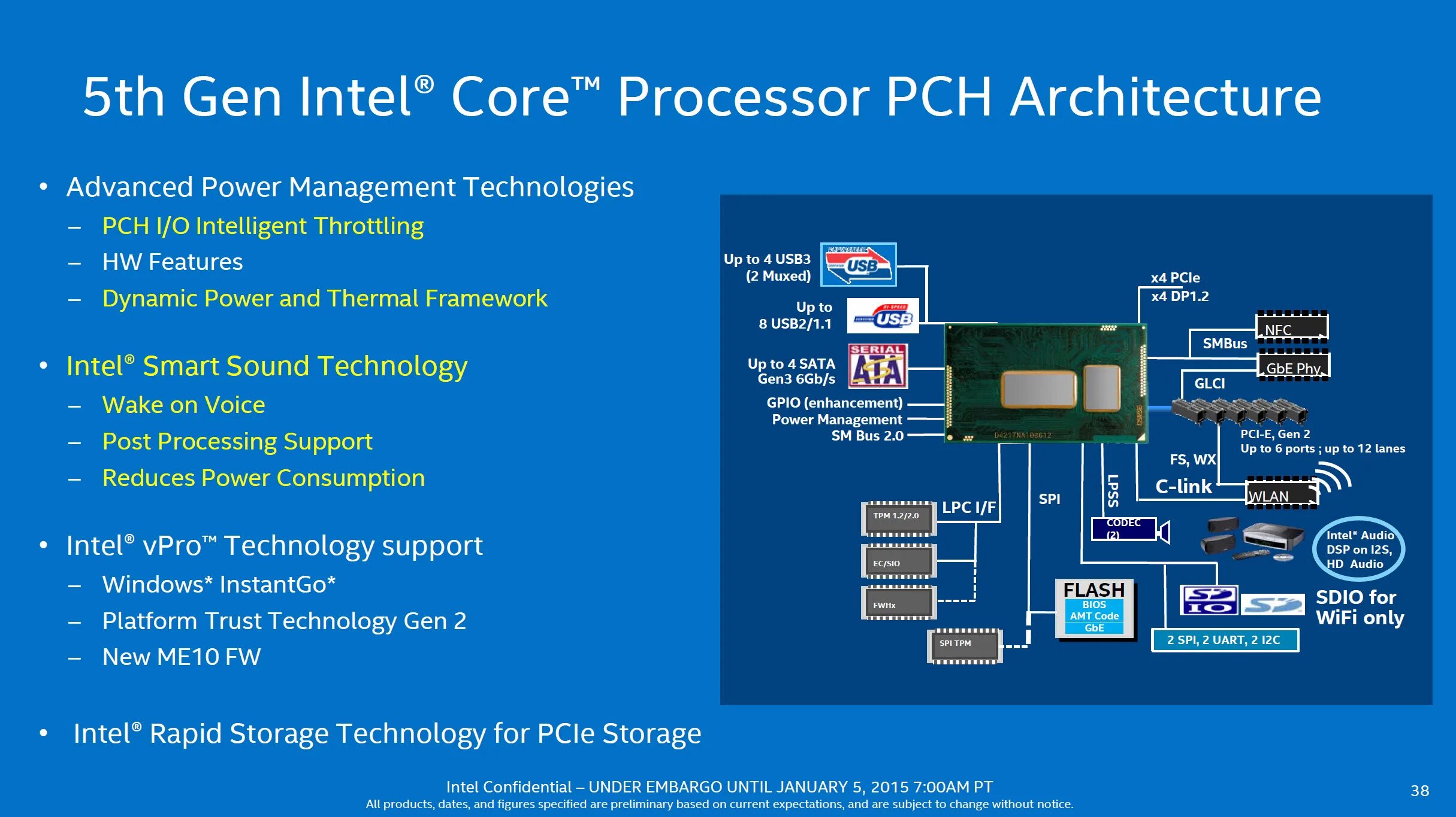 Процессор Intel 13 Gen. Intel Broadwell-u PCH-LP (Premium). Архитектура процессора Intel Core i7 8 поколение. Intel Core i5 Broadwell. Power support intel