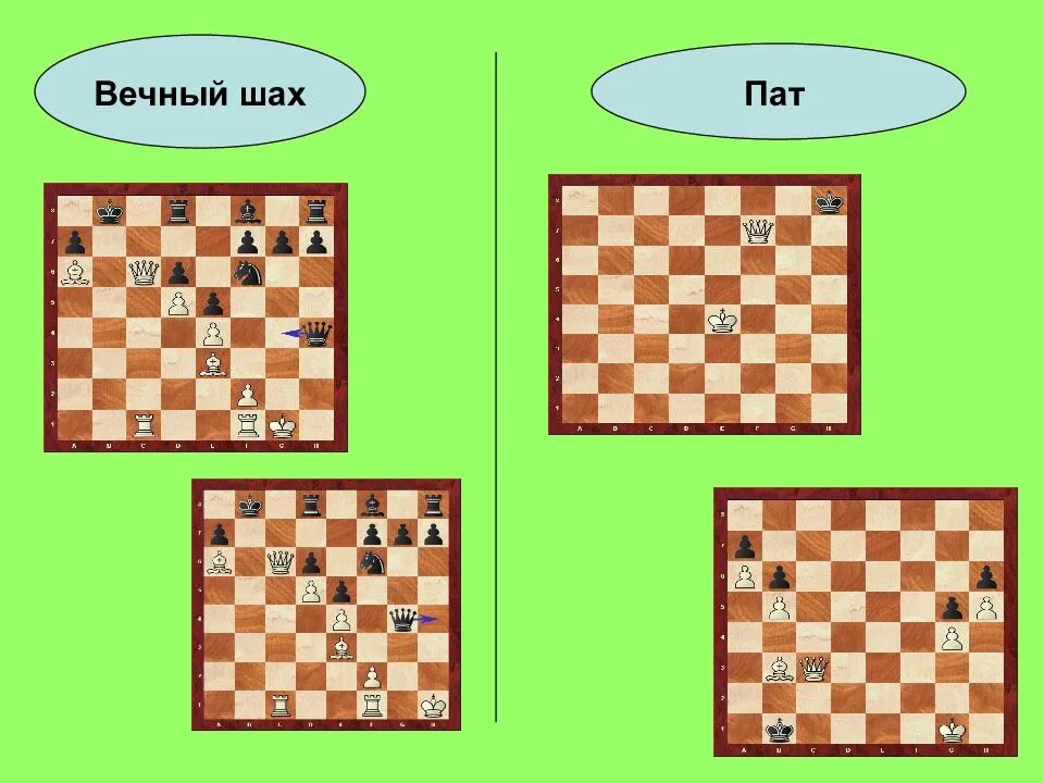 Ситуация в шахматах. Вечный шах в шахматах. ничья пат в шахматах задачи. что такое шах мат и пат в шахматах. патовые комбинации в шахматах.