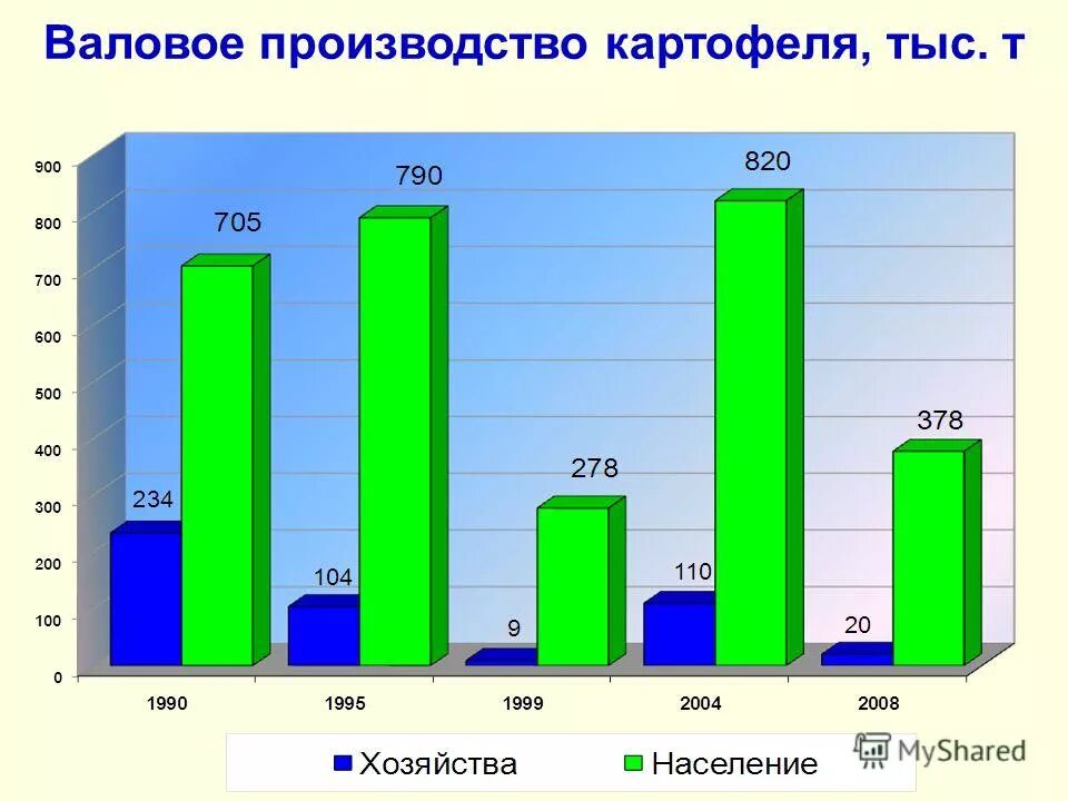 Валовое производство это