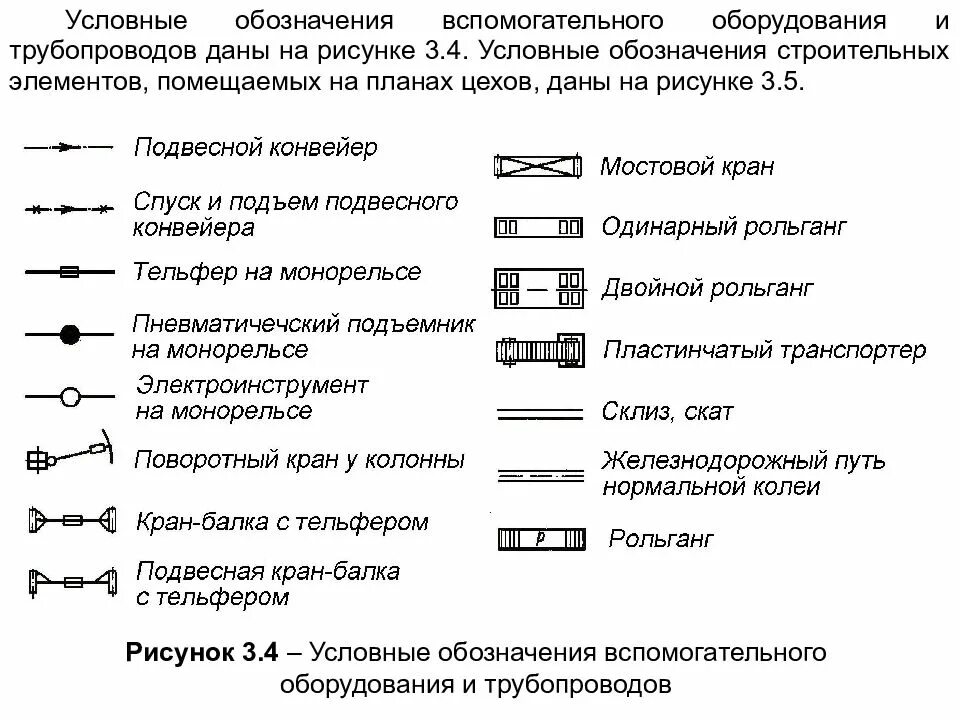 Условные обозначения оборудования. Условные обозначения станков на планировке цеха. условное обозначение оборудования на планировке цеха. план оборудования в цехе условные обозначения. обозначение оборудования на планировках.