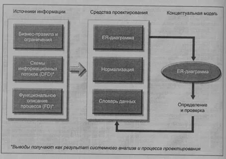 Процесс словарь