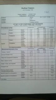 Развал рено флюенс