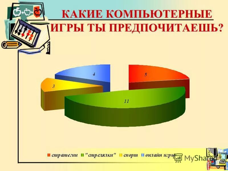 Какие игры ты предпочитаешь. Какие компьютерные игры предпочитаешь. Какие компьютерные игры ты предпочитаешь. Компьютерные игры ты предпочитаешь.