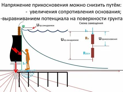 Напряжение прикосновения условия