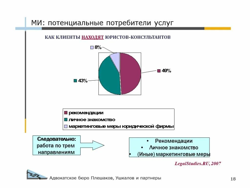 Потенциальные потребители. Потребители услуг. Как найти потенциальных потребителей. Потенциальные потребители продукции.