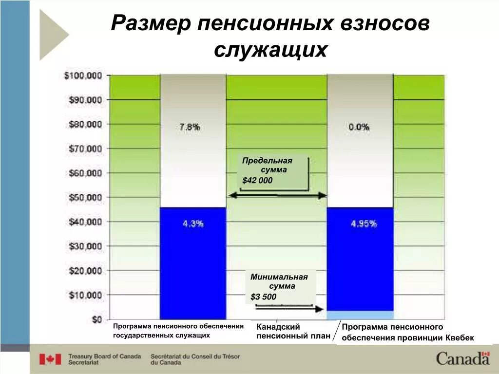 Государственная пенсия за выслугу лет размер. Пенсионное обеспечение государственных и муниципальных служащих. Пенсионное обеспечение гос гражданских служащих. Пенсия государственных служащих. Порядок пенсионного обеспечения госслужащих.