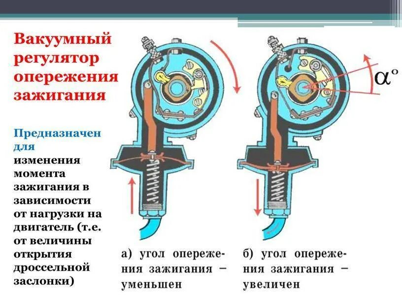 Угол опережения зажигания в двухтактном двигателе. Раннее или позднее зажигание. Двигатель 4213 расположение датчиков. Ранее и позднее зажигание. Как определить угол опережения зажигания.