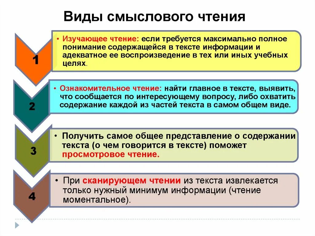 Этапы формирования смыслового чтения в начальной школе. Виды смыслового чтения в начальной школе. Методы и приемы смыслового чтения. Приемы смыслового чтения на уроках. Методика слова анализ