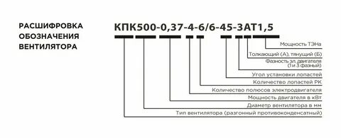 Сит расшифровка
