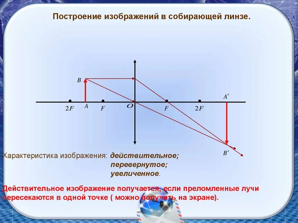 Какая линза дает прямое изображение