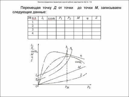 Характеристика ад