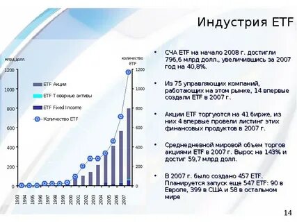 Etf сроки