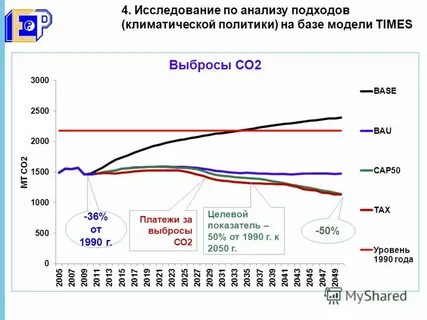26 ноября 2021 г no 2050