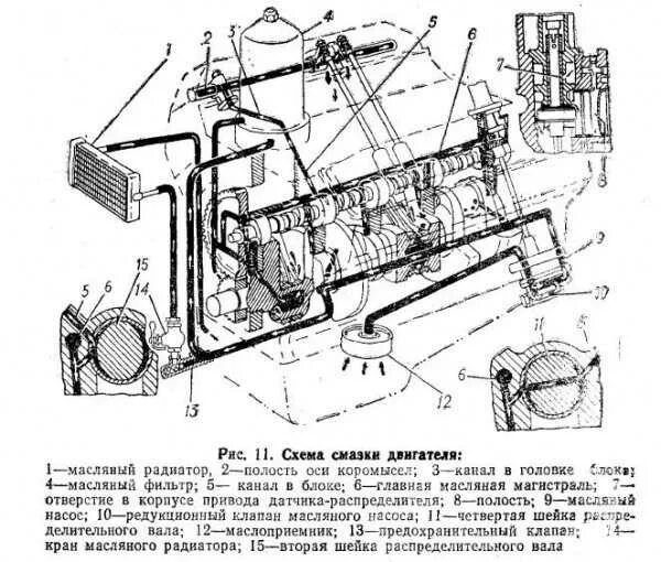 Схема масляного. Схема смазки двигателя ГАЗ 66. Система смазки ДВС ГАЗ 53. Система смазки ГАЗ 3307. Система охлаждения двигателя ПАЗ 32053.