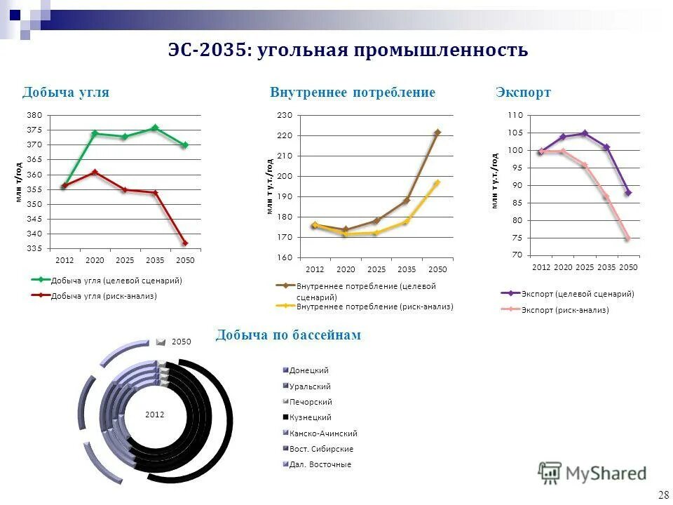 Стратегия развития рф 2035. Энергетическая стратегия России на период до 2035. Стратегия до 2035 года. Стратегия энергетического развития России до 2035. Стратегия энергетики до 2035 года.