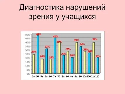 Диаграмма зрения