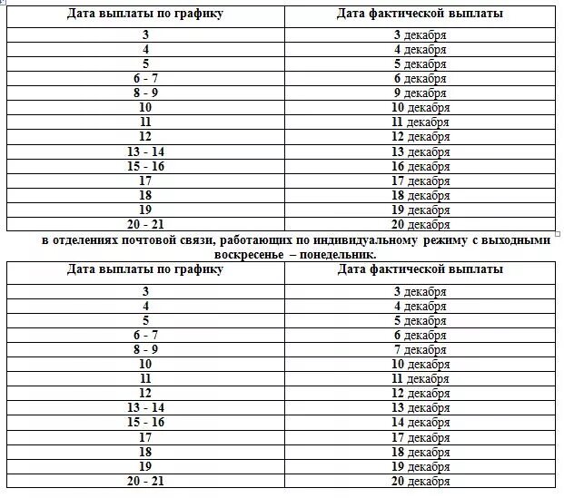Пенсия график спб. График выплаты пенсии за декабрь 2020 года. График выплаты пенсий за январь 2020. График выплаты пенсий в Красноярском крае в 2022 году. График выплаты пенсий в декабре 2022 года.