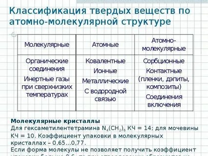 Твердые вещества классифицируются