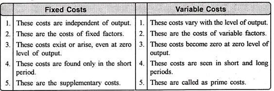Fixed definition. Variable costs examples. fixed and variable costs examples. fixed costs and variable costs. fixed costs examples.