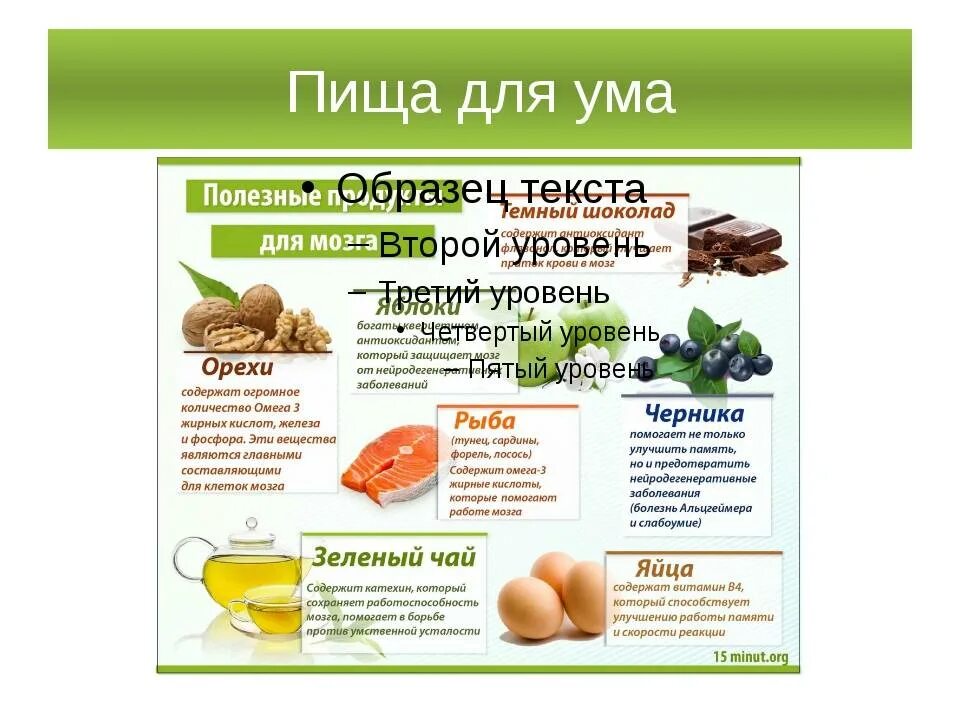 Какие продукты улучшают кровообращение. Что полезно для памяти. Еда для улучшения памяти. Продукты полезные для мозга. Полезная еда для мозга и памяти.