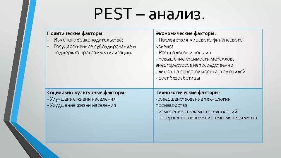 Экономические факторы pest