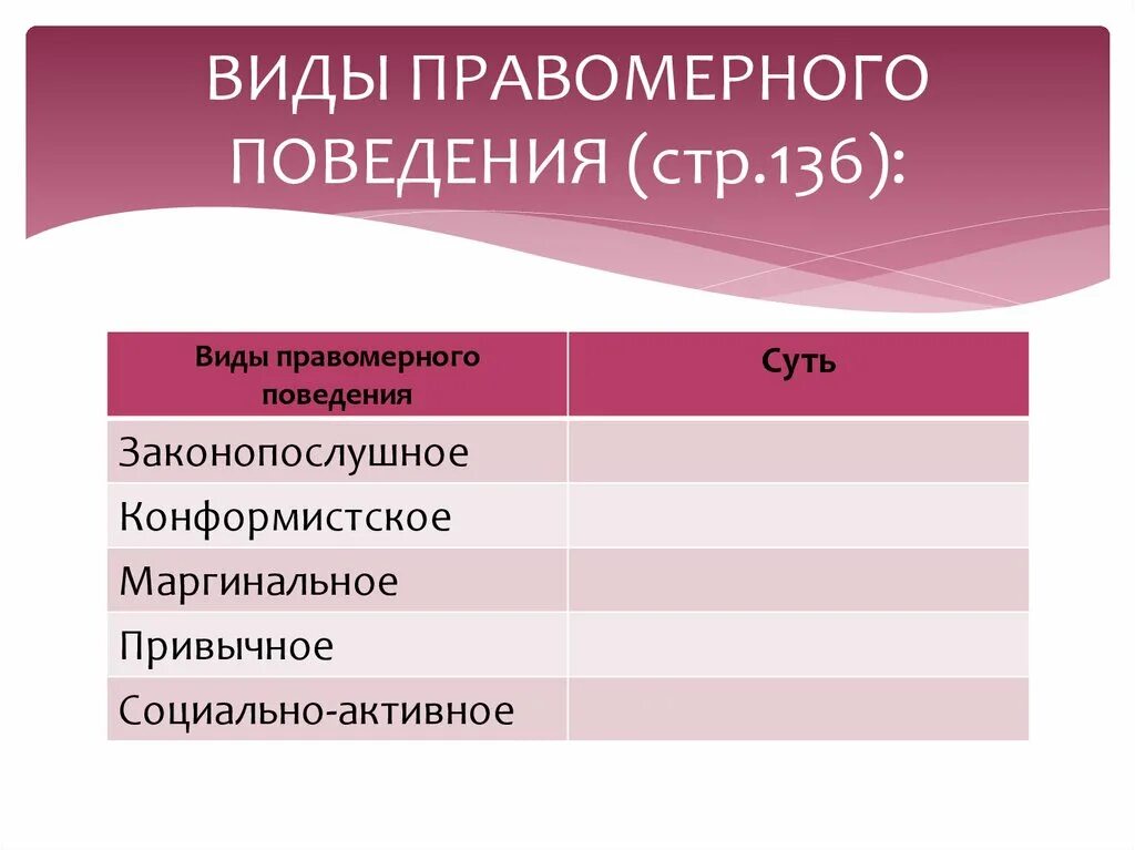 Какие есть виды правомерного поведения. Виды правомерного поведения. Виды правомаерногоповедения. Виды правомерного поведения таблица. Типы правомерного поведения.