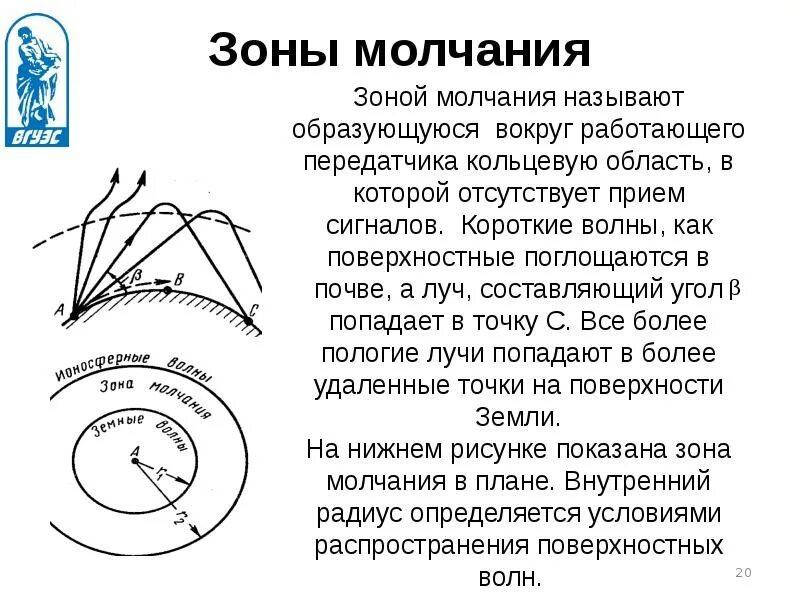 Зоны молчания на коротких волнах. Зона молчания радиоволн. Зона молчания ионосфера. Распространение радиоволн. Зона молчания