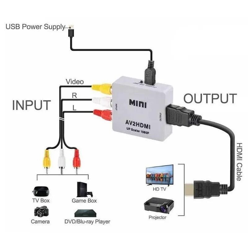 Hdmi тв приставка к телевизору. Hdmi2av up Scaler 1080p. Hdmi2av Mini как подключить к телевизору. Hdmi2av как подключить. HDMI адаптер для телевизора для сеги.