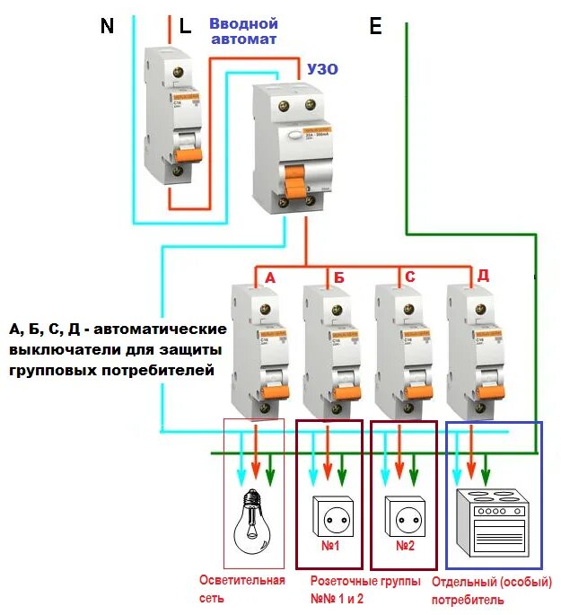 Какой автомат ставить на ввод дома. Схема подключения вводного автомата. Трёхфазный дифавтомат схема подключения. Схема щитка с вводным УЗО. Схема подключения УЗО автомат выключатель.