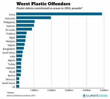 Most amount