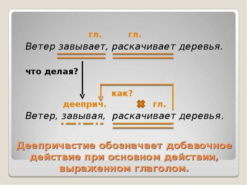 Подгоняемый ветром какой оборот. Деепричастие основное и добавочное действие. Деепричастие обозначает добавочное действие. Основное и добавочное действие. Деепричастие добавочное действие пример.