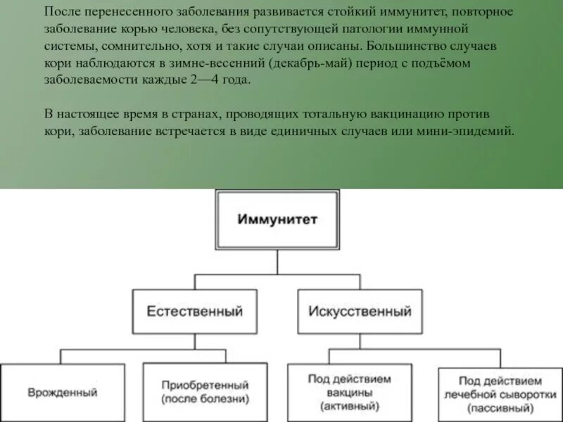 Иммунитет после перенесенной инфекции. Иммунитет после перенесенного заболевания. корь иммунитет после болезни.