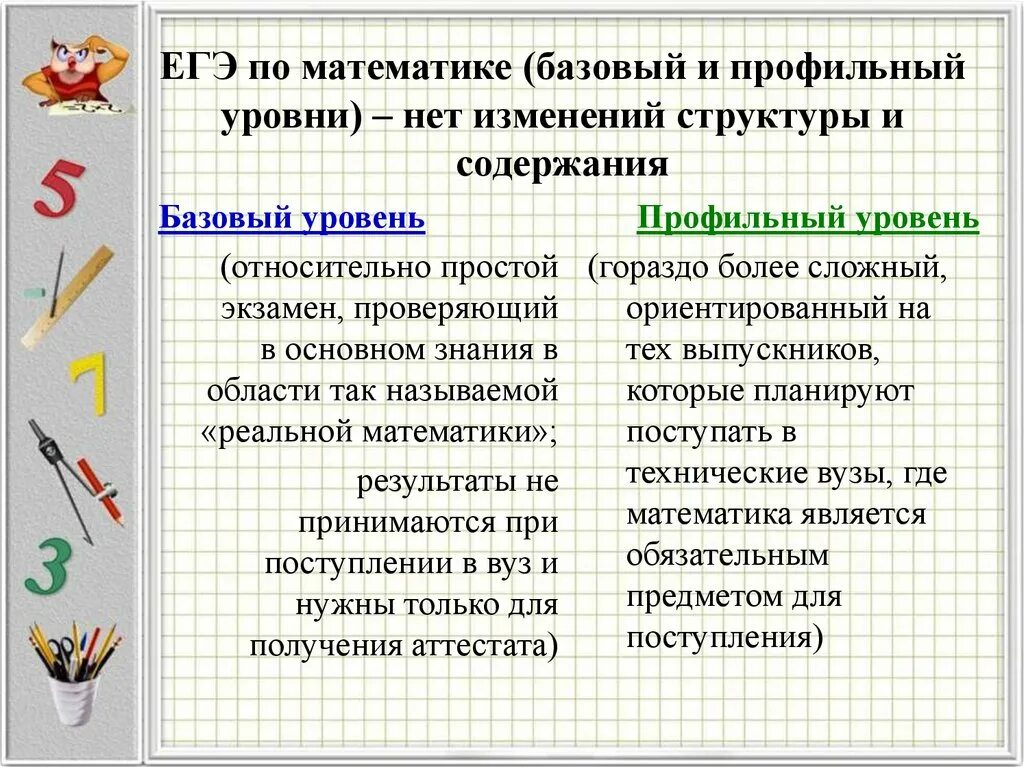 Сложная база математика. Критерии оценивания ЕГЭ по математике базовый уровень. Оценивание математики ЕГЭ. Критерии ЕГЭ математика база. Оценивание ЕГЭ по базовой математике.