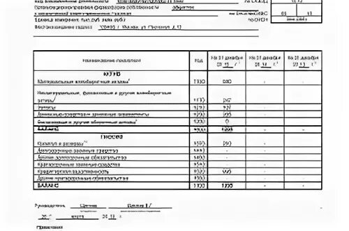 Сдают ли усн баланс. Образец баланса при реорганизации. Бухгалтерская отчетность 2023 форма. Упрощенный баланс образец. Баланс предприятия за 3 года.
