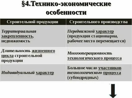 Технико экономические особенности отрасли
