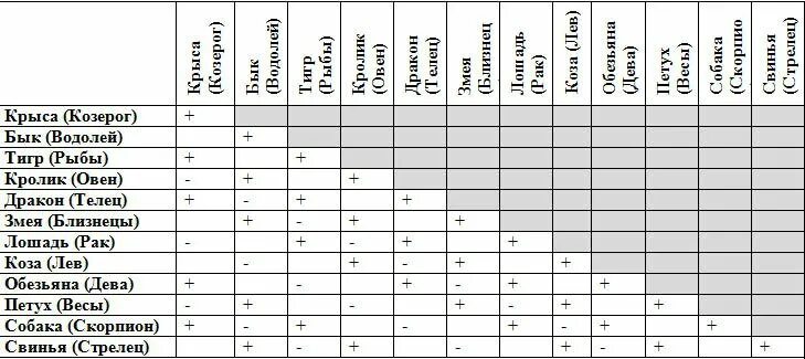 крыса в тельце. корова фэнтези. гороскоп водолей крыса женщина. гороскоп для льва крысы. гороскоп тельца.