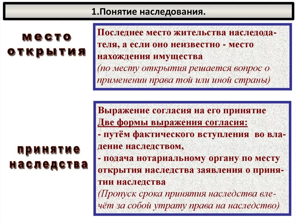 Наследственная часть гк. Понятие наследования. Место открытия наследства по завещанию. Понятие наследства. Наследование в гражданском праве.