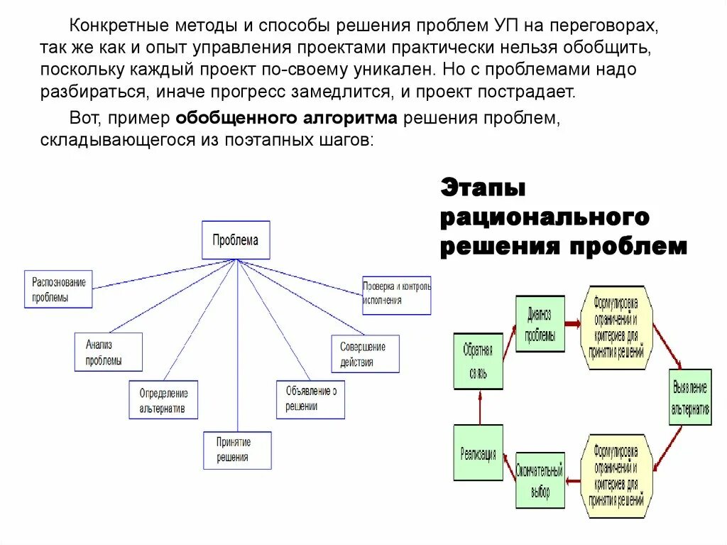 Методика определить решение