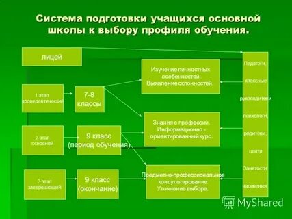 Система подготовки по математике