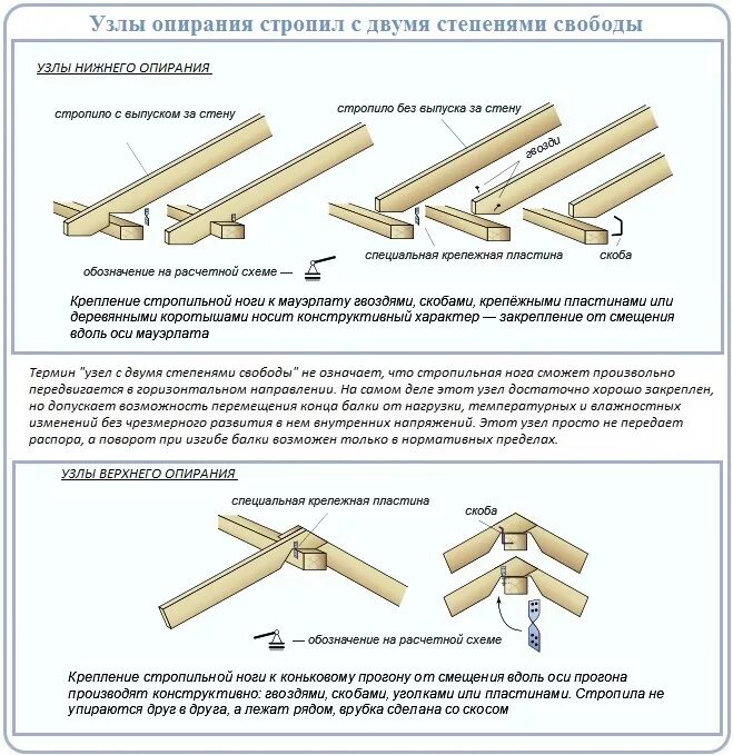 Как выставить стропила на крыше