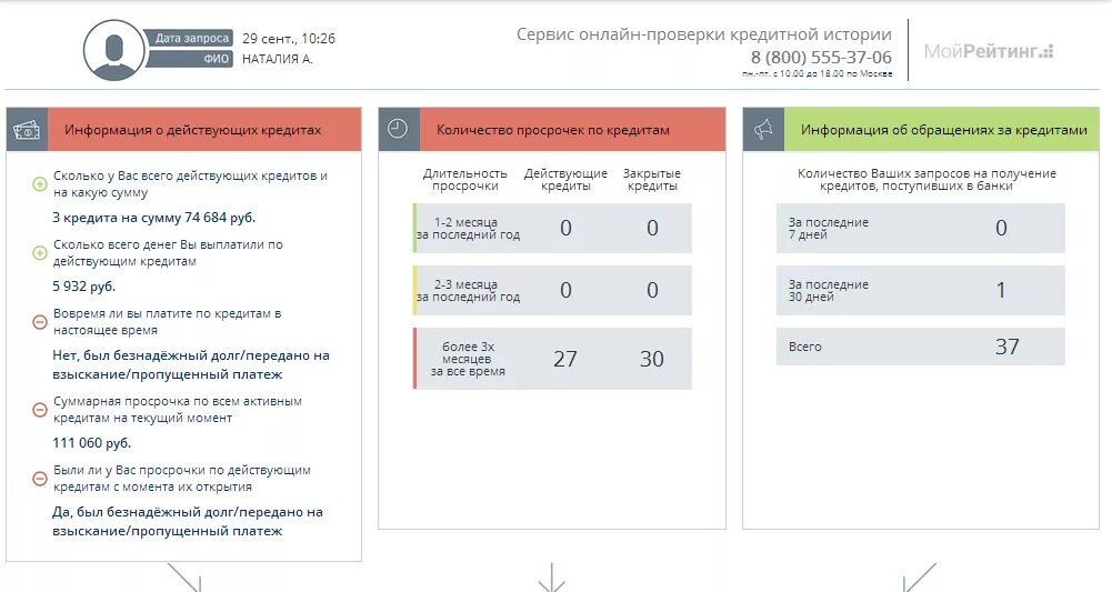 Проверка кредитной истории. Проверить просрочки по кредиту. Как узнать действующие кредиты. Проверить действующие кредиты.