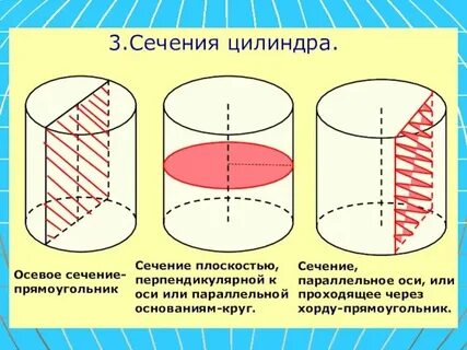 3 цилиндр это какой