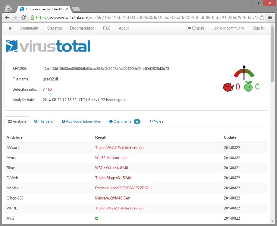 Virustotal. Антивирус Троян. Virustotal Троян. Антивирус нашел Троян. Win32 user